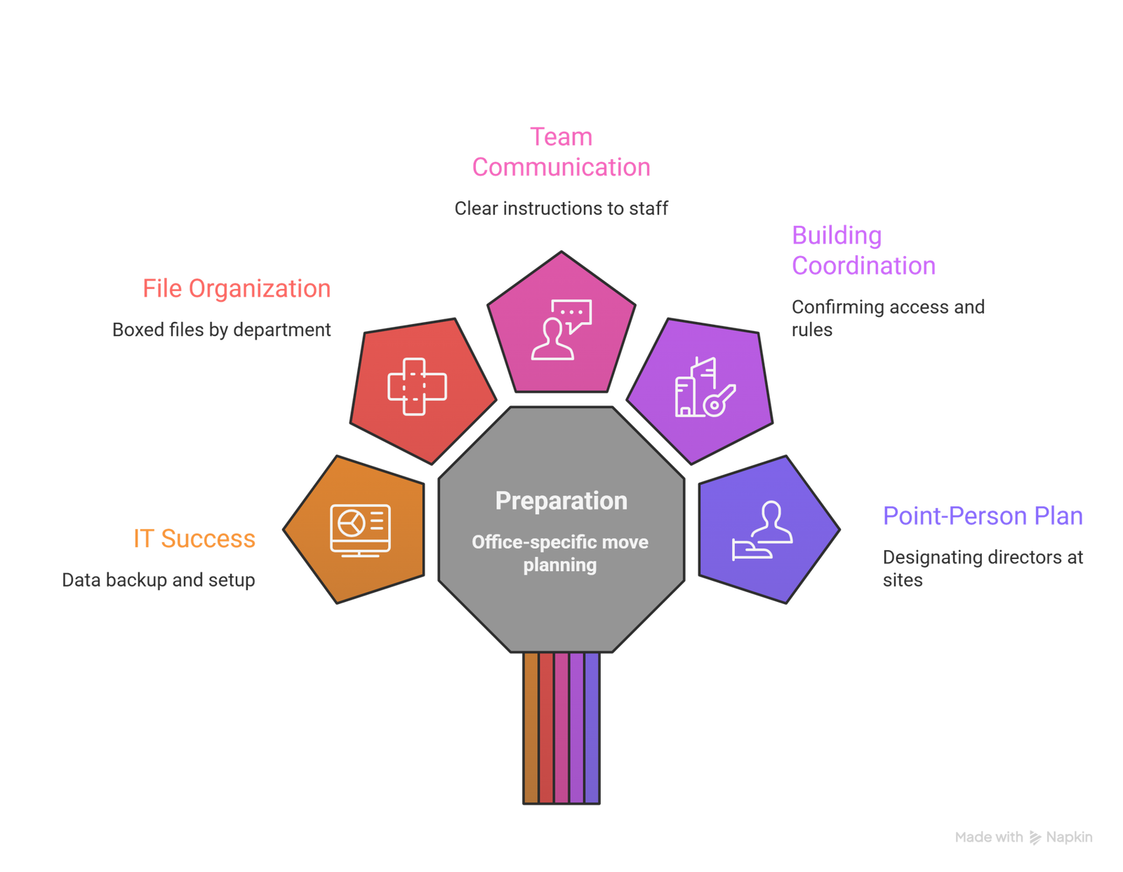 Prepare for a Same Day Move Fast 