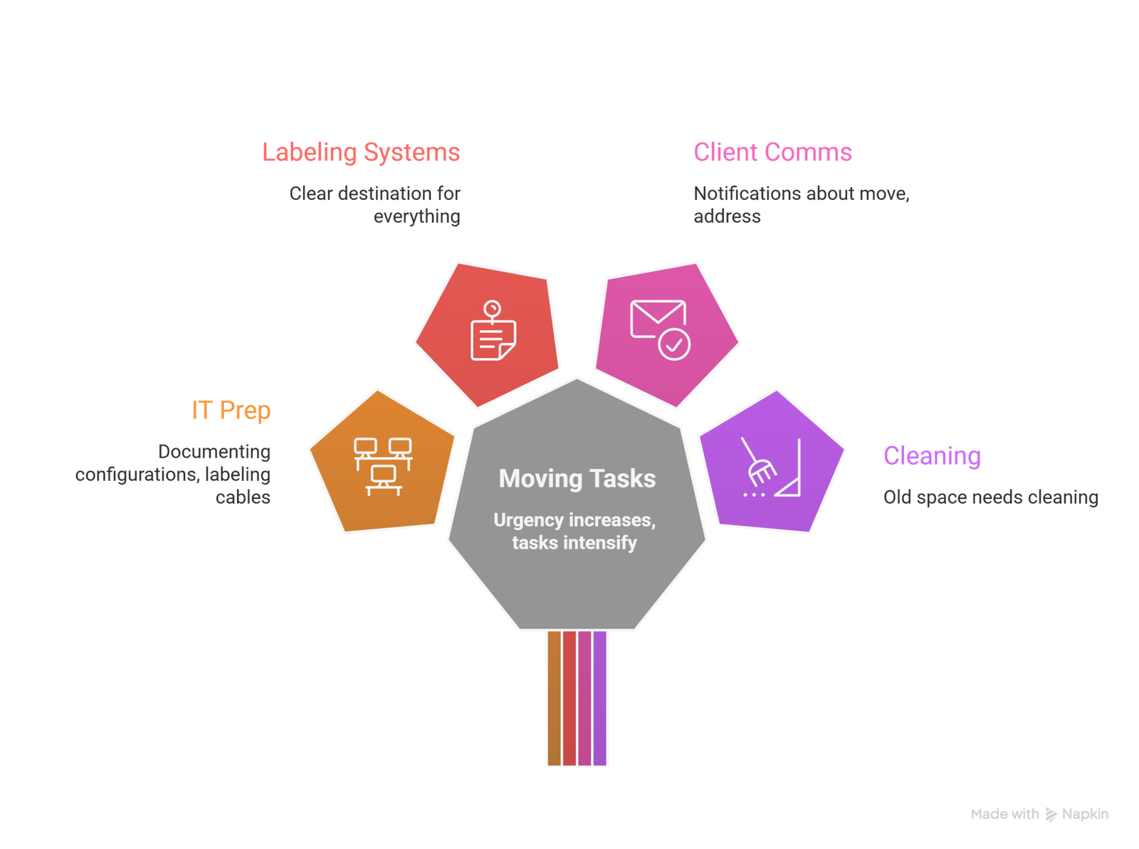 Office Moving Checklist for Businesses