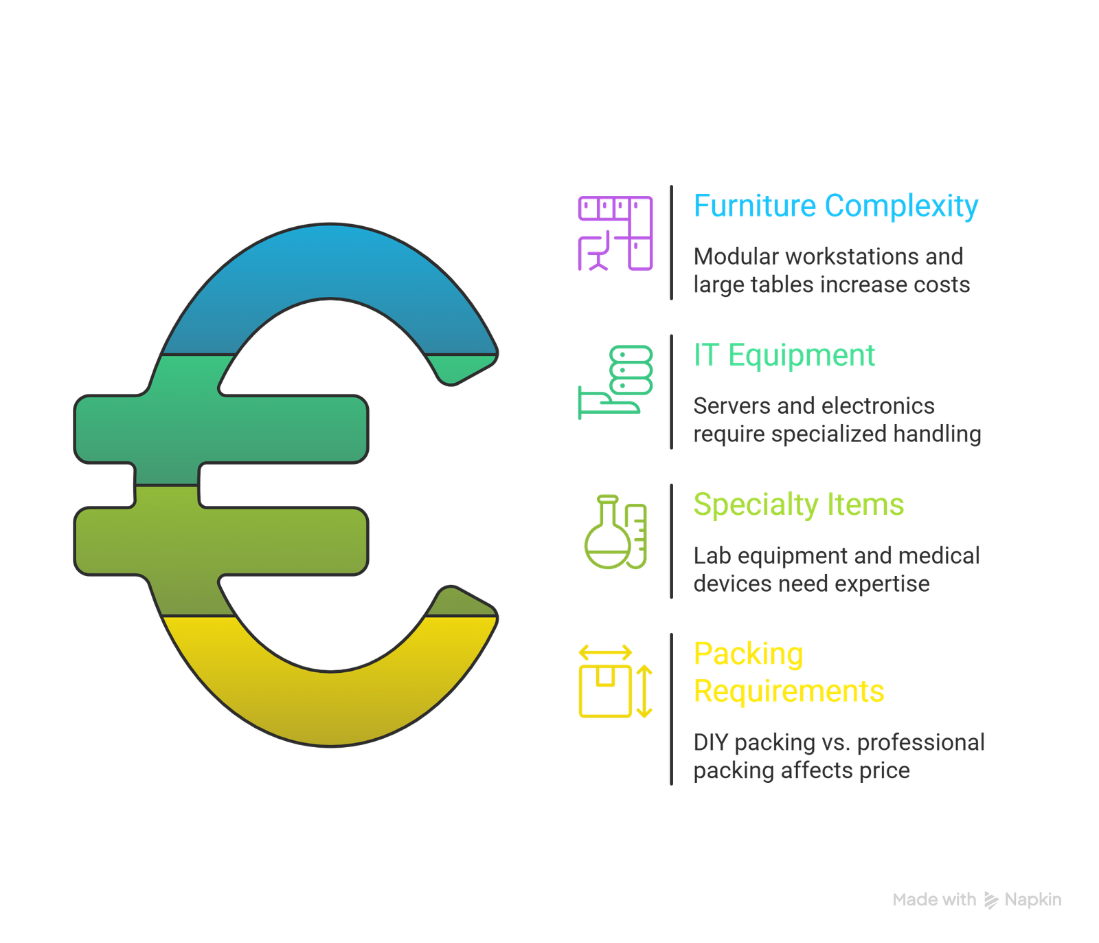 Factors That Affect Commercial Moving Costs