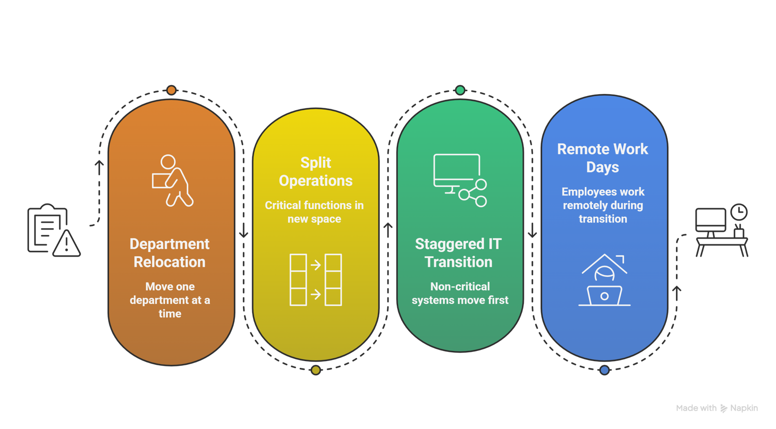 How to Minimize Downtime During Office Move