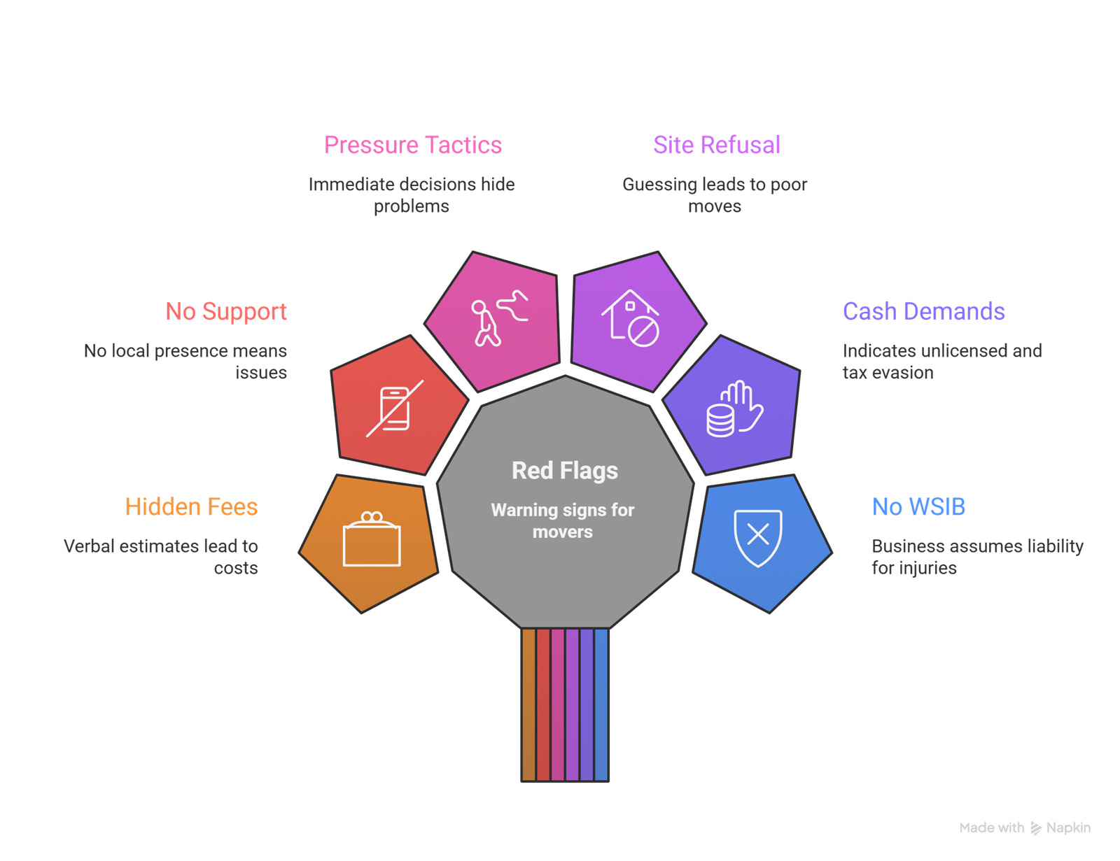 How to Choose a Commercial Moving Company