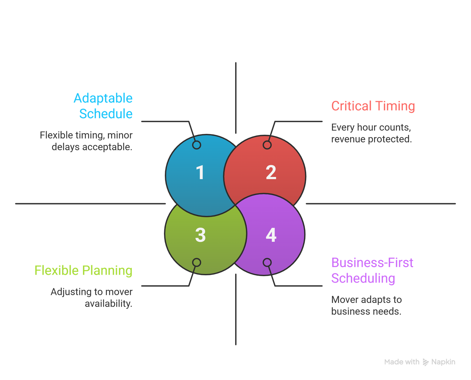 Office Moving vs Residential Moving