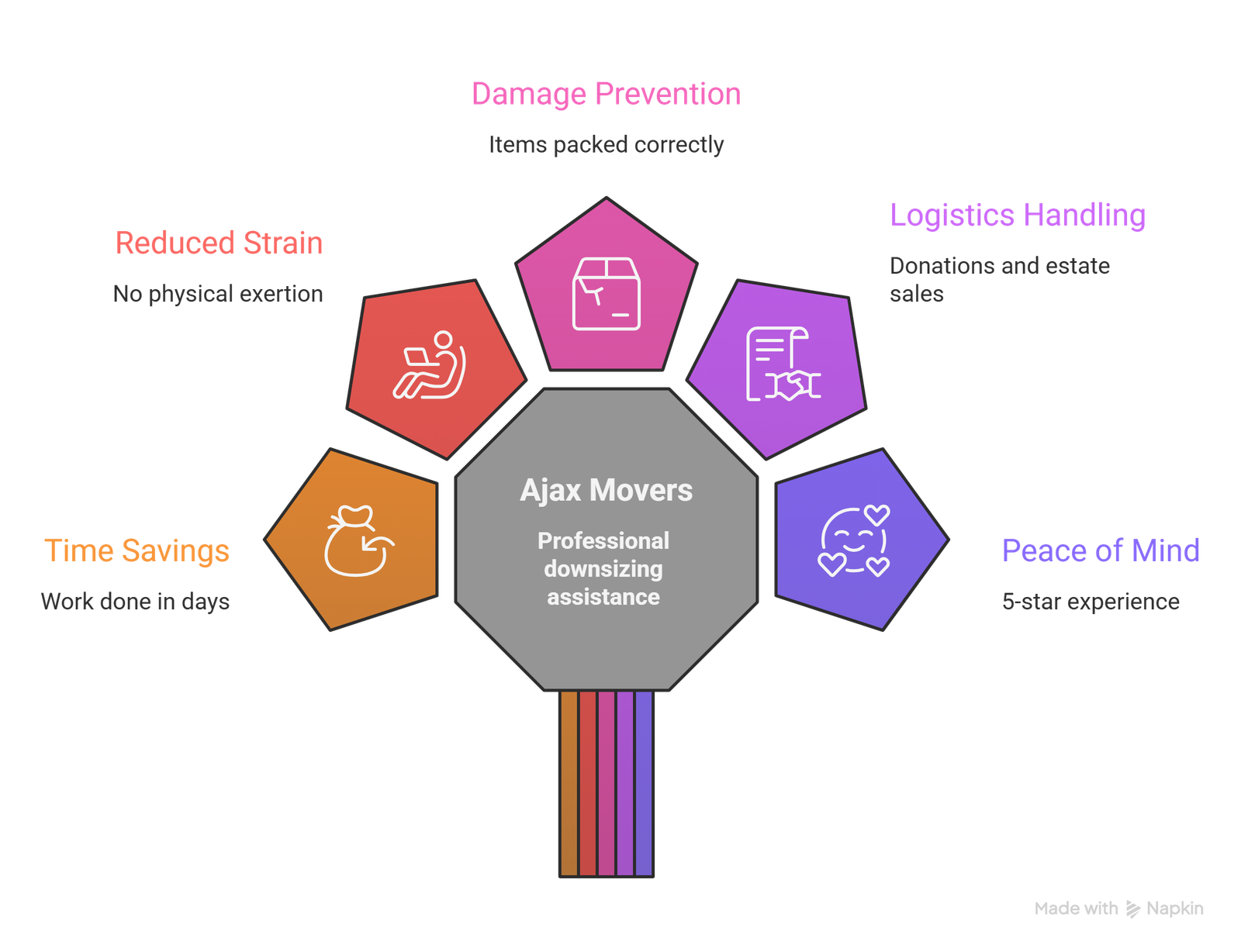 downsizing cost comparison