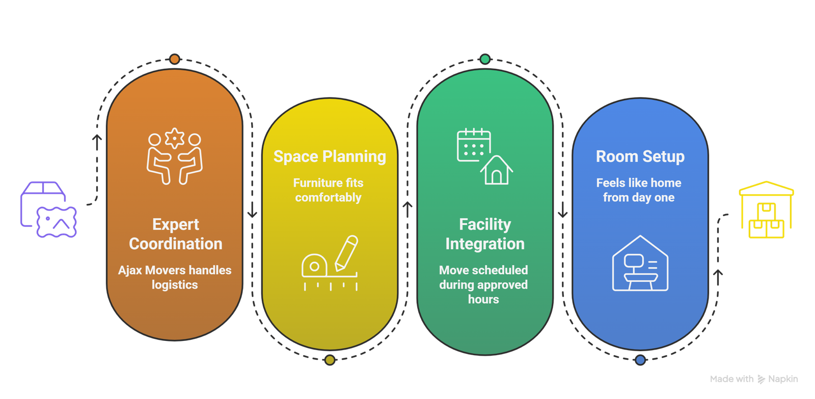 complete guide to senior moving 