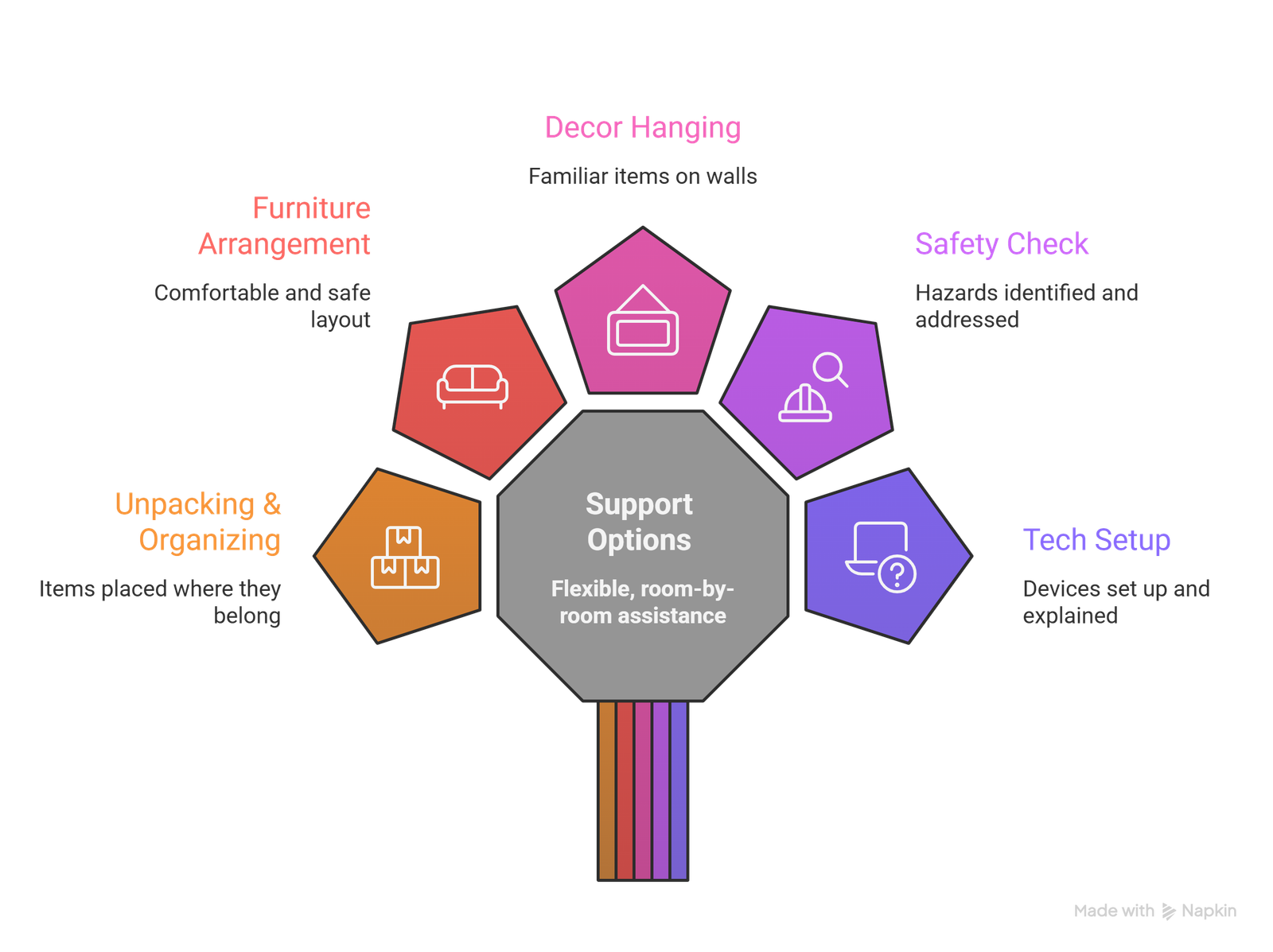 follow-up senior moving support