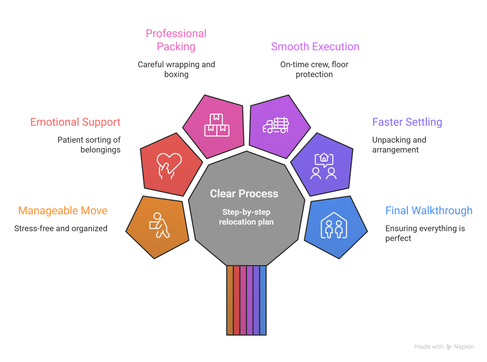 complete guide to senior moving 