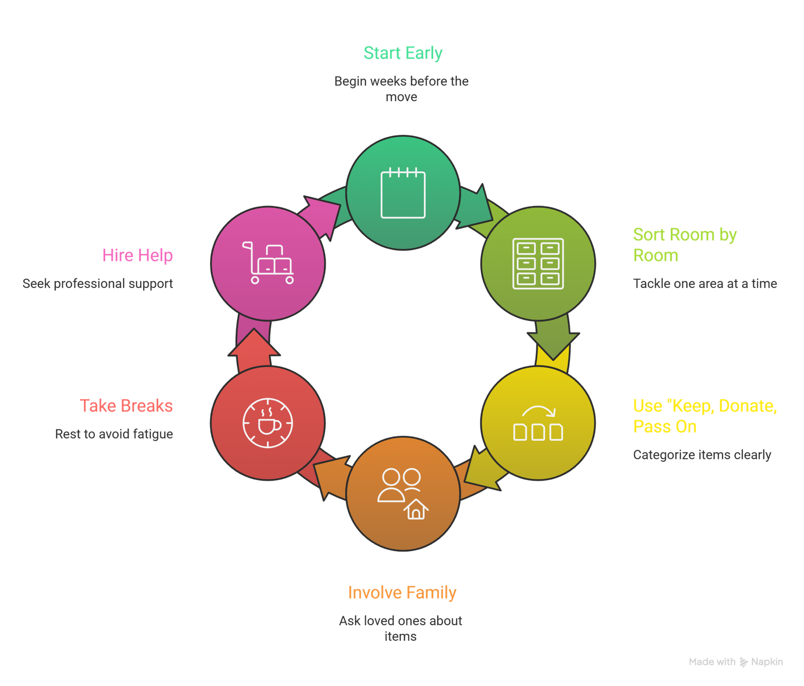 downsizing help for seniors Ajax