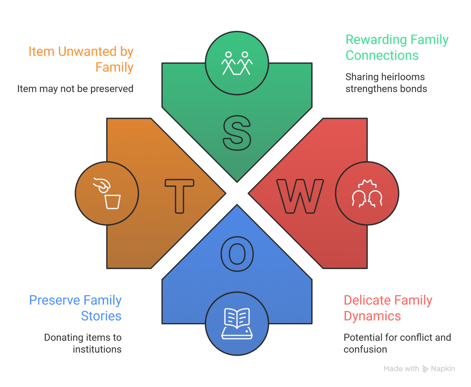 downsizing decisions